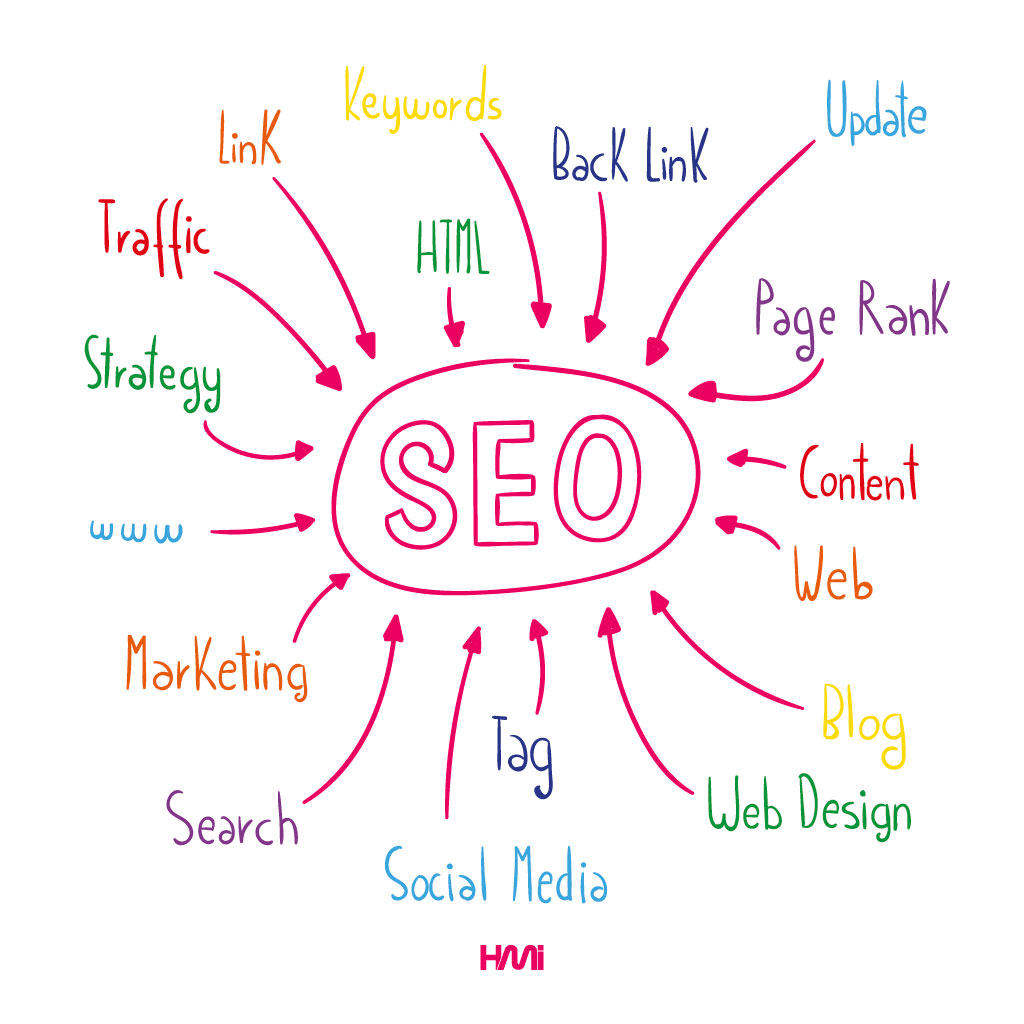 SEO in Germany | Professional SEO services in Germany | SEO services in Düsseldorf | Search engine optimization | SEO for your website in Germany | HMi GmbH offers Professional SEO services