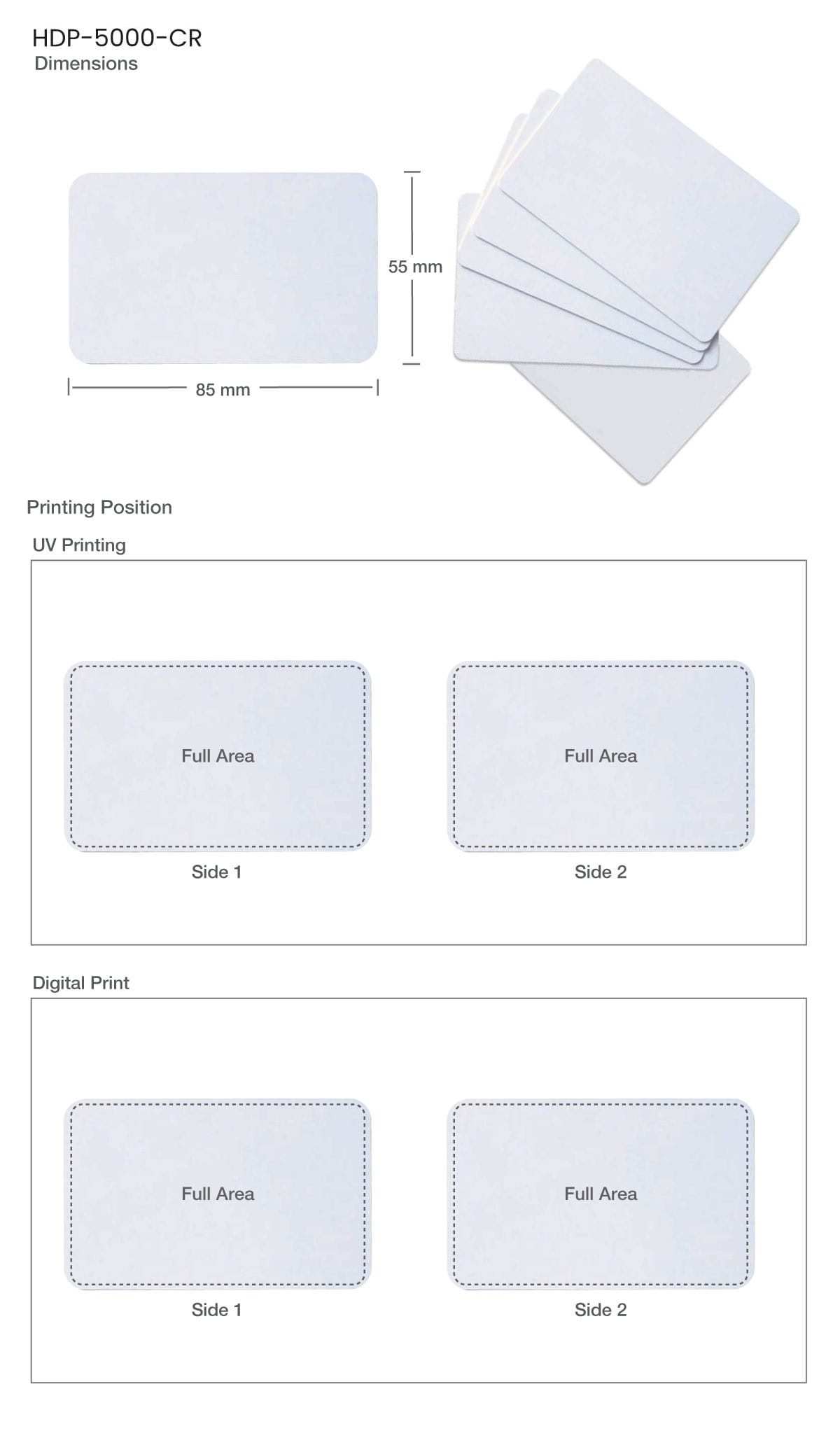 ID Card Printing Details